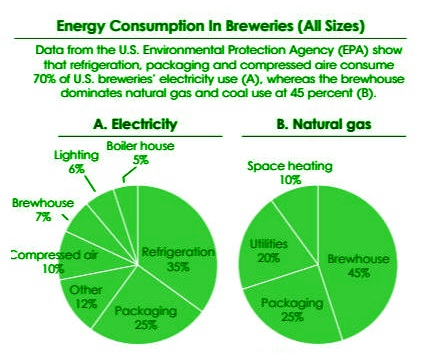 Energy Consumption in Breweries